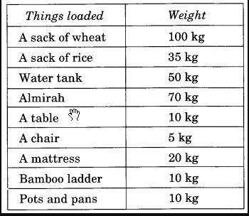 NCERT Solutions for 4th Class Maths Chapter 12-How Heavy ? How Light ?