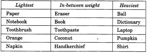 NCERT Solutions for 4th Class Maths Chapter 12-How Heavy ? How Light ?