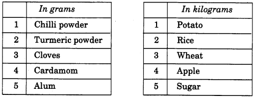 NCERT Solutions for 4th Class Maths Chapter 12-How Heavy ? How Light ?