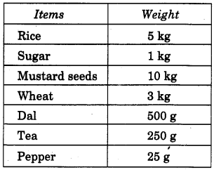 NCERT Solutions for 4th Class Maths Chapter 12-How Heavy ? How Light ?