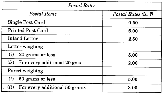 NCERT Solutions for 4th Class Maths Chapter 12-How Heavy ? How Light ?