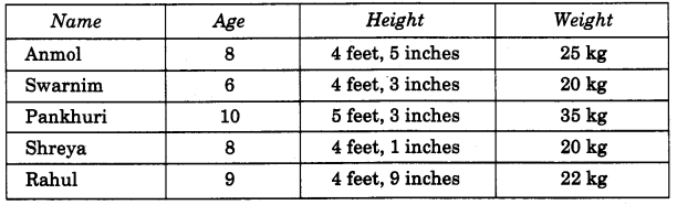 NCERT Solutions for 4th Class Maths Chapter 12-How Heavy ? How Light ?