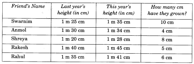 NCERT Solutions for 4th Class Maths Chapter 2-Long And Short