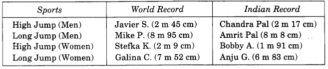 NCERT Solutions for 4th Class Maths Chapter 2-Long And Short