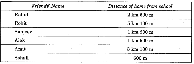 NCERT Solutions for 4th Class Maths Chapter 2-Long And Short