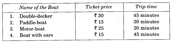 NCERT Solutions for 4th Class Maths Chapter 3-A Trip To Bhopal