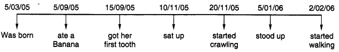 NCERT Solutions for 4th Class Maths Chapter 4-Tick-Tick-Tick