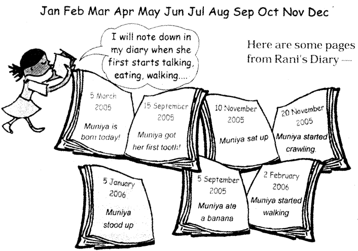 NCERT Solutions for 4th Class Maths Chapter 4-Tick-Tick-Tick