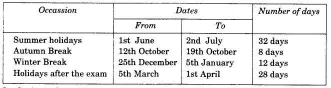 NCERT Solutions for 4th Class Maths Chapter 4-Tick-Tick-Tick