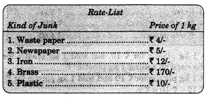 NCERT Solutions for 4th Class Maths Chapter 6-The Junk Seller