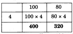 NCERT Solutions for 4th Class Maths Chapter 6-The Junk Seller