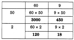NCERT Solutions for 4th Class Maths Chapter 6-The Junk Seller