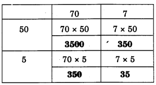 NCERT Solutions for 4th Class Maths Chapter 6-The Junk Seller