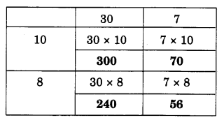 NCERT Solutions for 4th Class Maths Chapter 6-The Junk Seller
