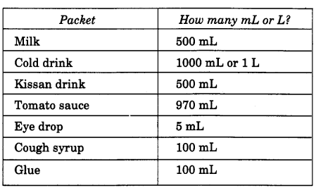 NCERT Solutions for 4th Class Maths Chapter 7-Jugs And Mugs