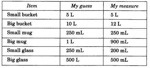 NCERT Solutions for 4th Class Maths Chapter 7-Jugs And Mugs