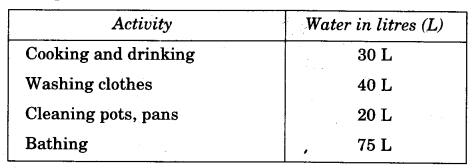 NCERT Solutions for 4th Class Maths Chapter 7-Jugs And Mugs