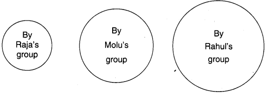 NCERT Solutions for 4th Class Maths Chapter 8-Carts And Wheels
