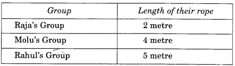 NCERT Solutions for 4th Class Maths Chapter 8-Carts And Wheels