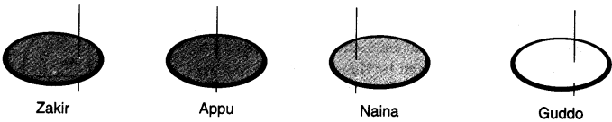 NCERT Solutions for 4th Class Maths Chapter 8-Carts And Wheels