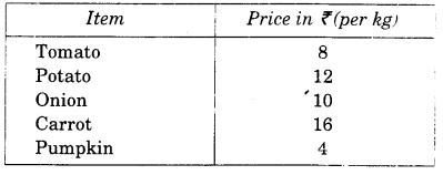 NCERT Solutions for 4th Class Maths Chapter 9-Halves And Quarters