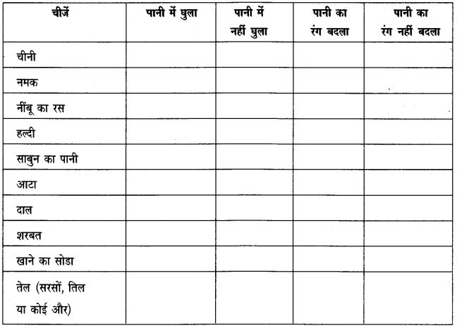 NCERT Solutions for 4th Class Environmental Science –(पर्यावरण अध्ययन): Chapter 13-पहाडों से समुंदर तक