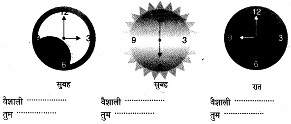 NCERT Solutions for 4th Class Environmental Science –(पर्यावरण अध्ययन): Chapter 15-मंडी से घर तक