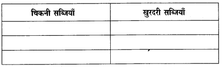 NCERT Solutions for 4th Class Environmental Science –(पर्यावरण अध्ययन): Chapter 15-मंडी से घर तक