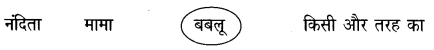 NCERT Solutions for 4th Class Environmental Science –(पर्यावरण अध्ययन): Chapter 17-नंदिता मुंबई में