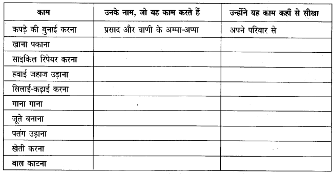 NCERT Solutions for 4th Class Environmental Science –(पर्यावरण अध्ययन): Chapter 23-पोचमपल्ली