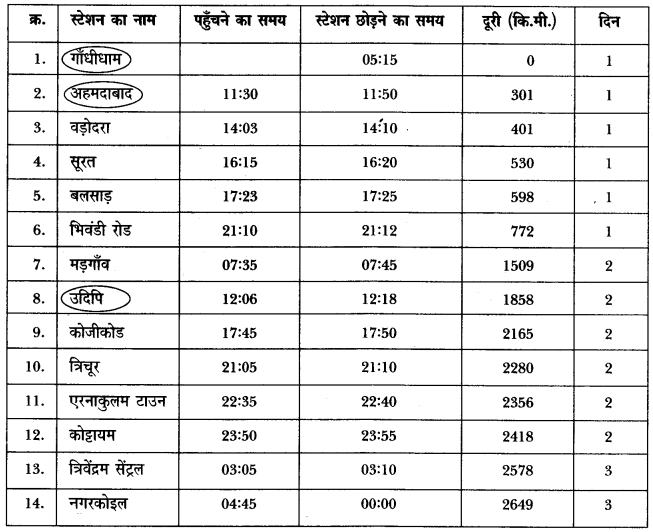 NCERT Solutions for 4th Class Environmental Science –(पर्यावरण अध्ययन): Chapter 8-नानी के घर तक