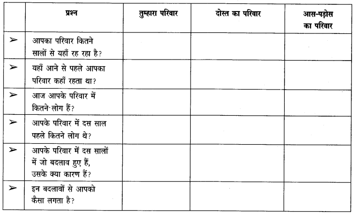 NCERT Solutions for 4th Class Environmental Science –(पर्यावरण अध्ययन): Chapter 9-बदलते परिवार