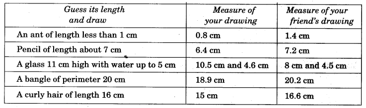 NCERT Solutions for 5th Class Maths Chapter 10-Tenths And Hundredths