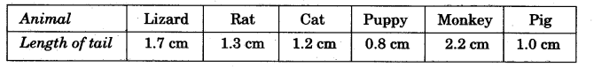 NCERT Solutions for 5th Class Maths Chapter 10-Tenths And Hundredths