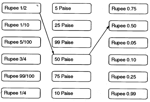 NCERT Solutions for 5th Class Maths Chapter 10-Tenths And Hundredths