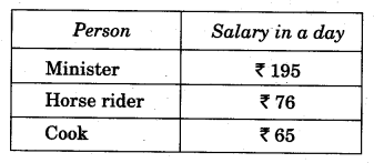 NCERT Solutions for 5th Class Maths Chapter 13- Ways To Multiply And Divide