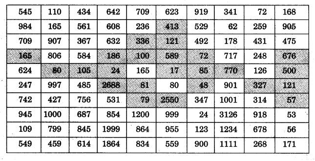 NCERT Solutions for 5th Class Maths Chapter 13- Ways To Multiply And Divide