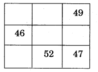 NCERT Solutions for 5th Class Maths Chapter 7-Can You See The Pattern?