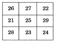NCERT Solutions for 5th Class Maths Chapter 7-Can You See The Pattern?