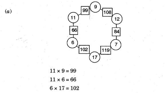 NCERT Solutions for 5th Class Maths Chapter 7-Can You See The Pattern?