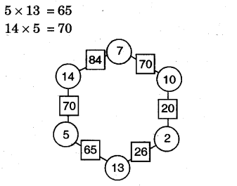NCERT Solutions for 5th Class Maths Chapter 7-Can You See The Pattern?