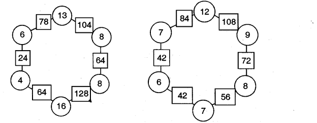 NCERT Solutions for 5th Class Maths Chapter 7-Can You See The Pattern?