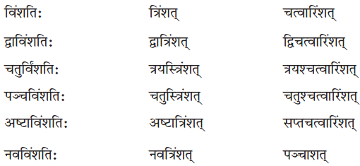 NCERT Solutions for Class 7th Sanskrit: Chapter 3-स्वावलम्बनम्