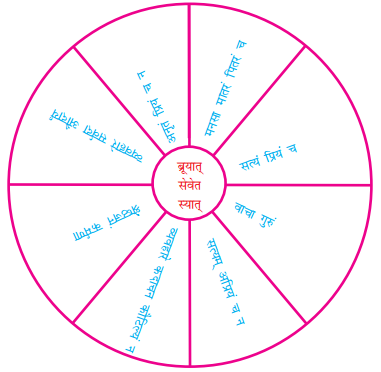 NCERT Solutions for Class 7th Sanskrit: Chapter 6-सदाचारः