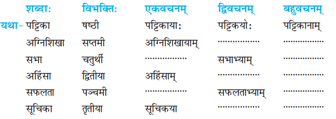 NCERT Solutions for Class 7th Sanskrit: Chapter 8-त्रिवर्णः ध्वजः