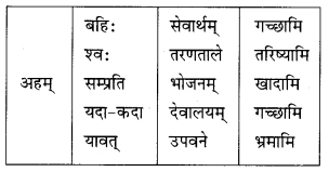 NCERT Solutions for Class 10 Sanskrit Grammar: खण्डः ‘ग’ (अनुप्रयुक्त-व्याकरणम्)-अव्ययाः