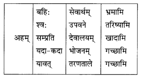 NCERT Solutions for Class 10 Sanskrit Grammar: खण्डः ‘ग’ (अनुप्रयुक्त-व्याकरणम्)-अव्ययाः