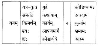 NCERT Solutions for Class 10 Sanskrit Grammar: खण्डः ‘ग’ (अनुप्रयुक्त-व्याकरणम्)-अव्ययाः