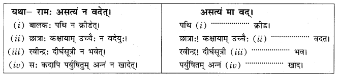 NCERT Solutions for Class 10 Sanskrit Grammar: खण्डः ‘ग’ (अनुप्रयुक्त-व्याकरणम्)-अव्ययाः