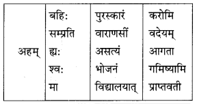 NCERT Solutions for Class 10 Sanskrit Grammar: खण्डः ‘ग’ (अनुप्रयुक्त-व्याकरणम्)-अव्ययाः